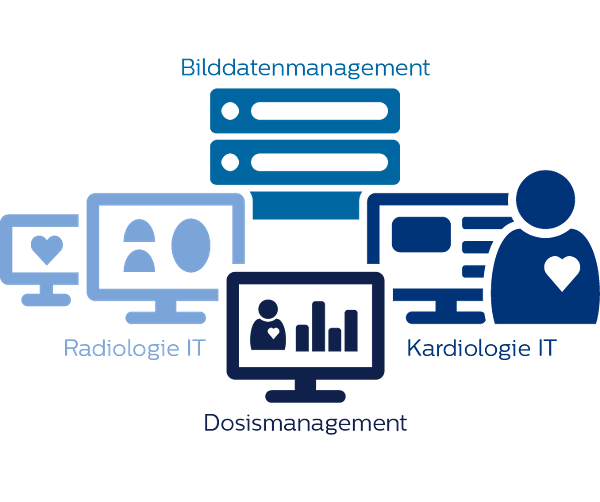 Healthcare IT als Plattformlösung