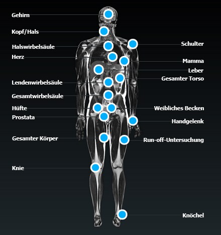 Bodymap image