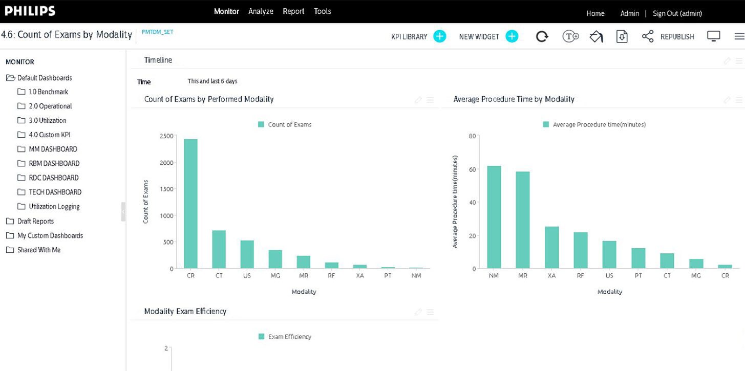 dashboard screenshot