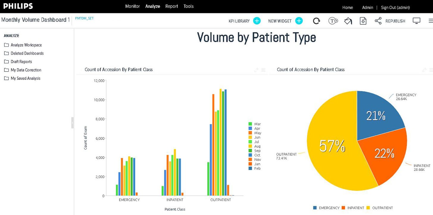 dashboard screenshot