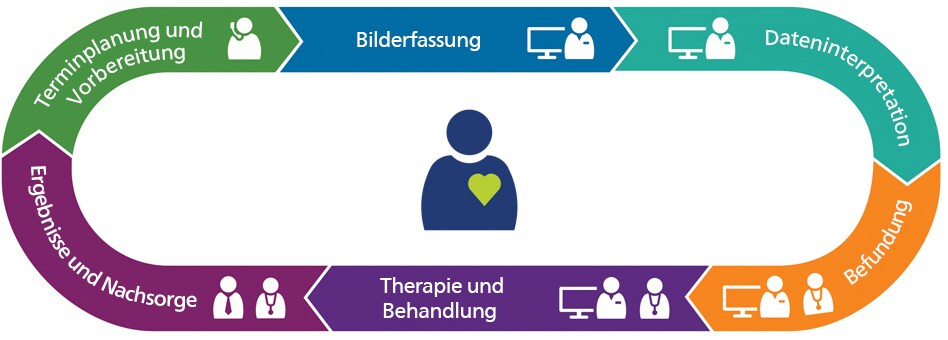 Schlüsselfunktionen zur Optimierung Ihres Radiologie-Workflows