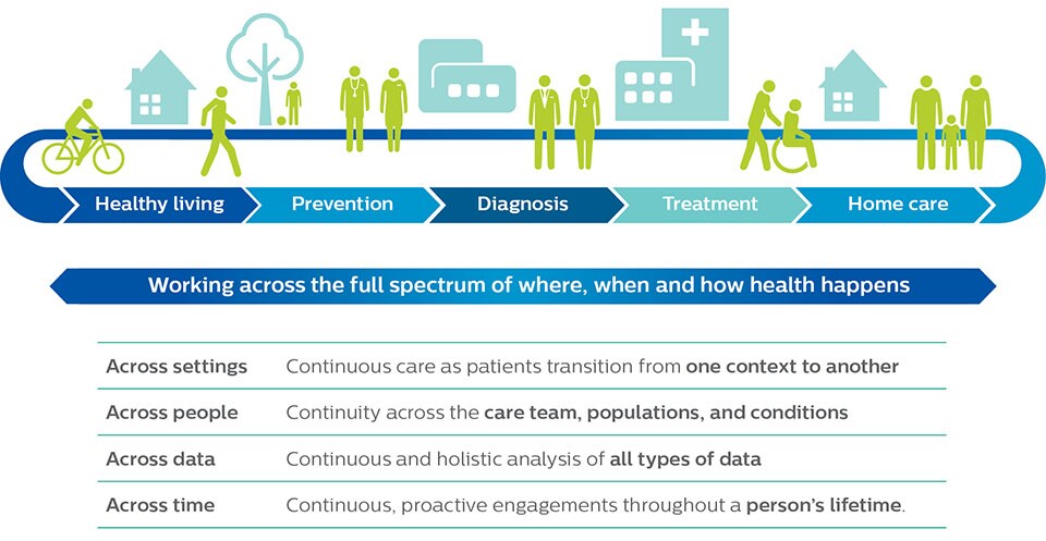 Icon Health Continuum​