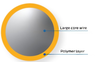 Führungsdraht image