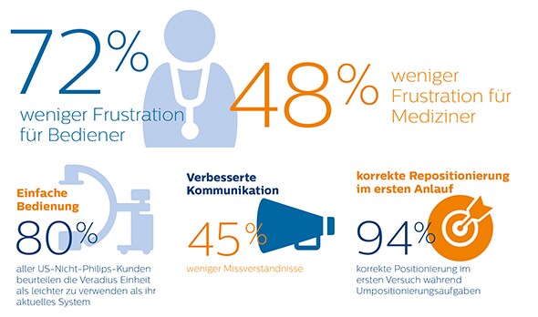 Simulierte klinische Umgebung