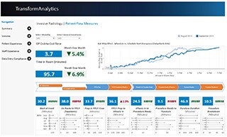 Philips TransformAnalytics liefert eine schnelle Übersicht über allgemeine Metriken sowie über Details zu Volumen, Patienten, Personal und vielem mehr.