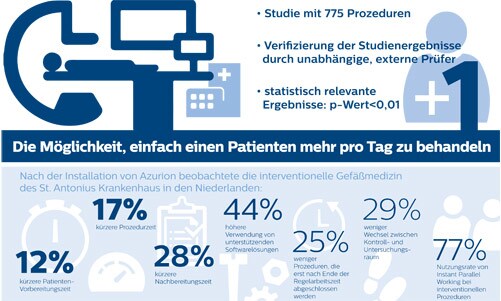 Infographic herunterladen (Download .pdf)