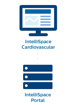 Icon Zusammenhang IntelliSpace Cardiovascular und Portal​