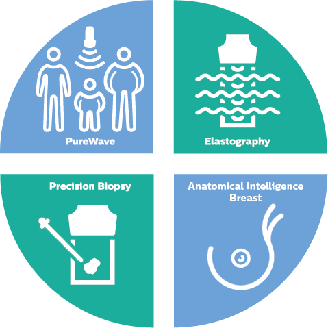 Breast cancer solution infographic