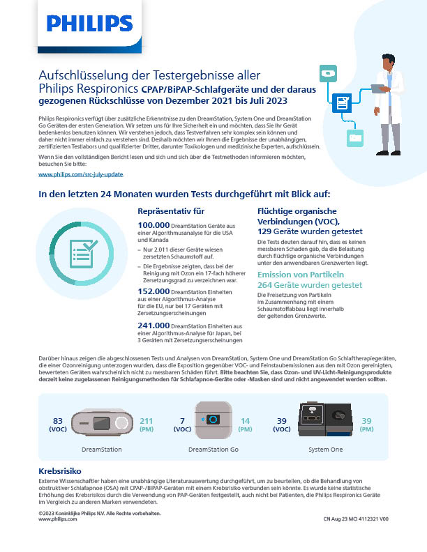 Test and Research Infographic