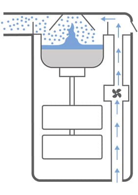 Ultraschallvernebler