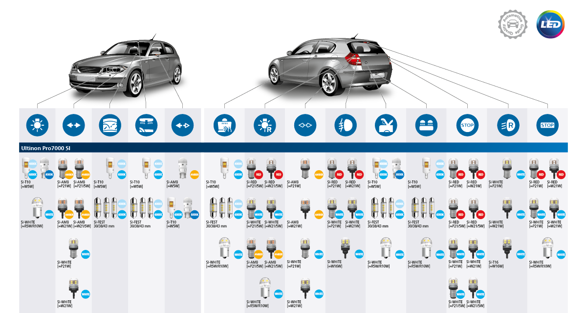 LED-Funktionen