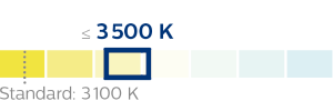 RV-Diagramm