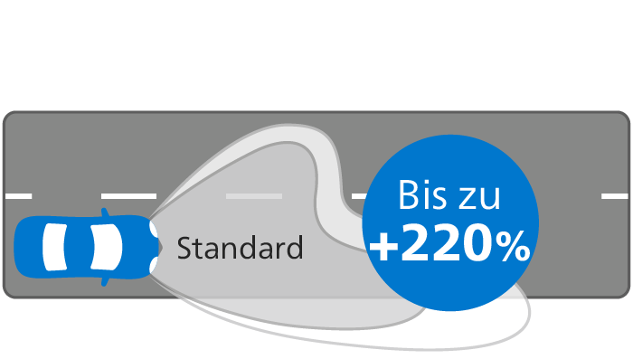 2x H3 Birnen für Ultinon Pro3021 LED Frontleuchte 11336U3021X2 - Philips  12V und 24V