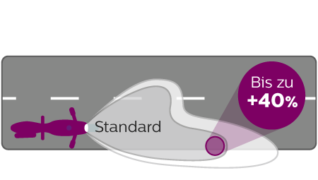 CityVision Moto Lichtleistung