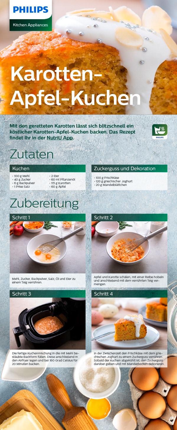 Themensheet Lebensmittel (öffnet sich in einem neuen Fenster) download pdf