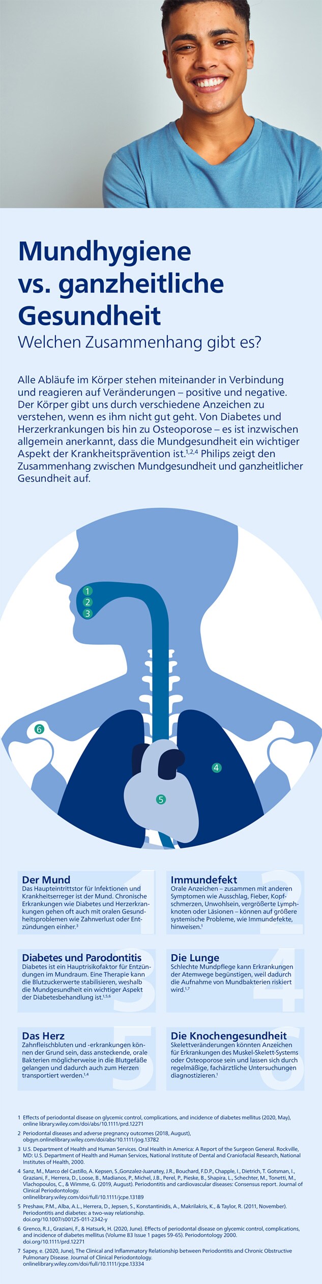 /content/dam/corporate/newscenter/de/press-releases/2021/202110-mundhygiene/philips-mundhygiene-und-allgemeine-gesundheit-pdf.jpg