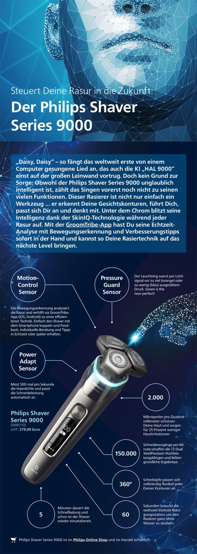 Themensheet - Der Philips Shaver Series 9000