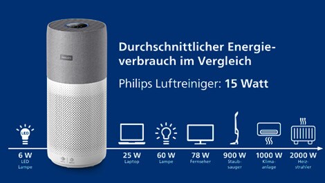 Philips Luftreiniger Serie 3000i AC3033/10 - Lifestylebild