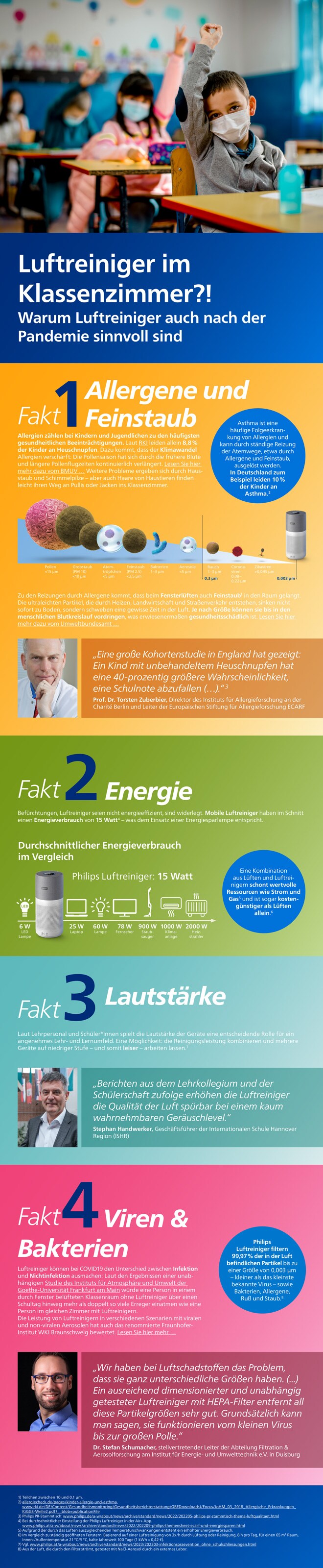 Philips Themensheet Luftreiniger in Schulen